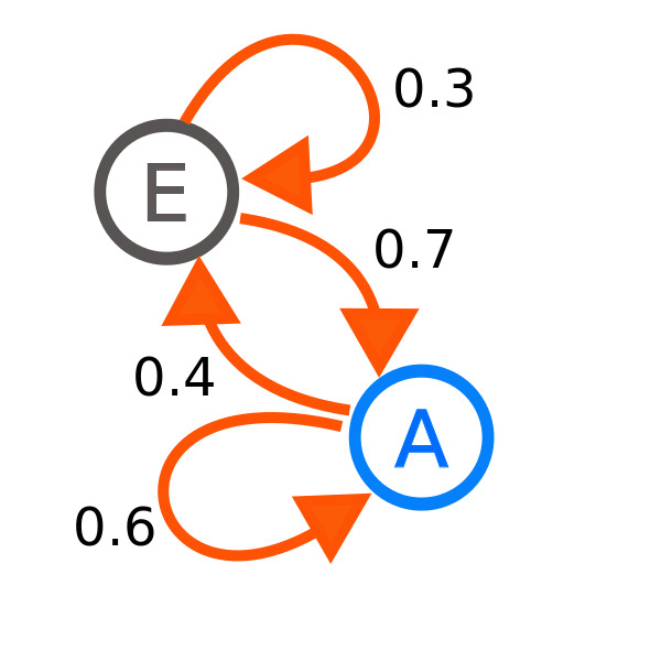 Markov Chain Monte Carlo Methods