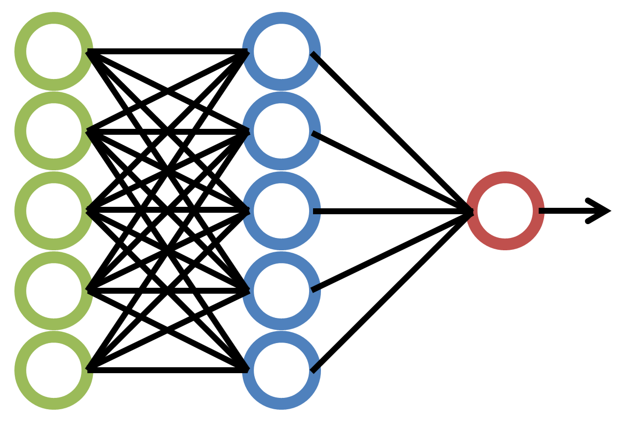 Bayesian Deep Learning